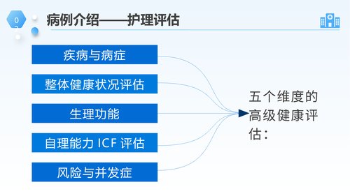 幻灯片9