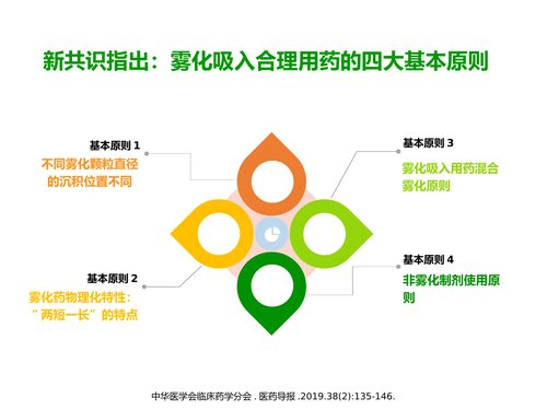 幻灯片10