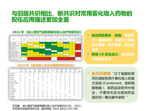 幻灯片15