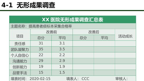 幻灯片15