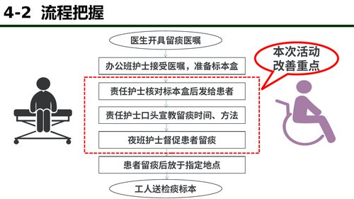 幻灯片16