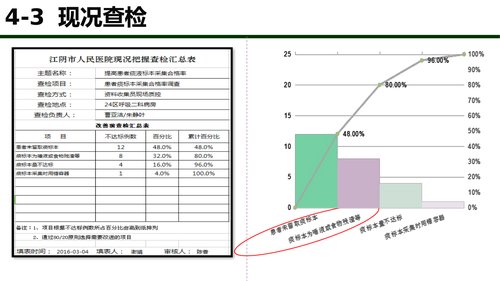 幻灯片19