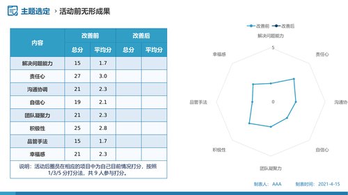 幻灯片17