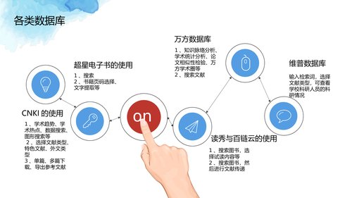 幻灯片15