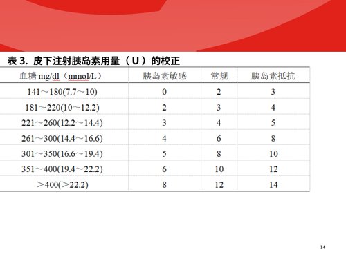 幻灯片14