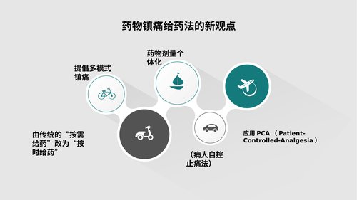 幻灯片14