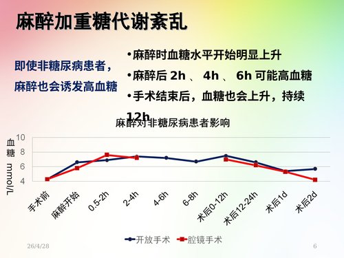 幻灯片6