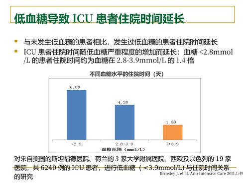 幻灯片13