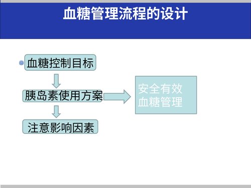 幻灯片13