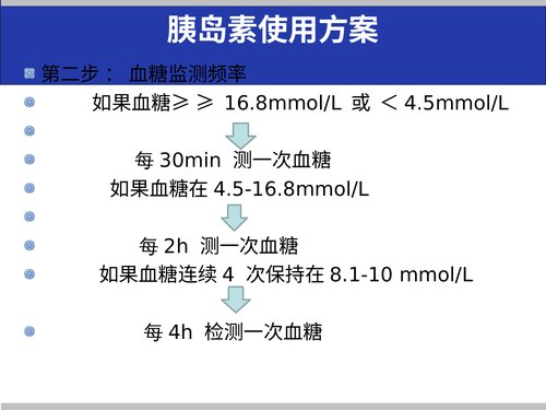 幻灯片16