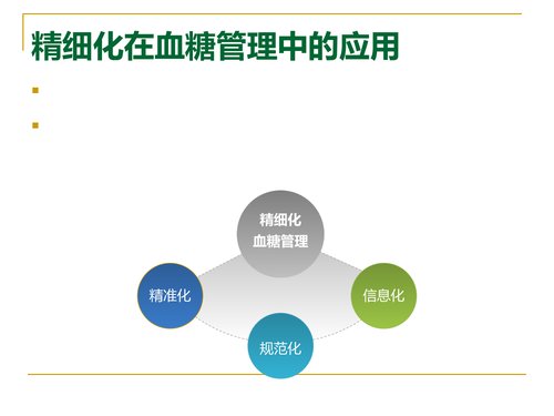幻灯片3