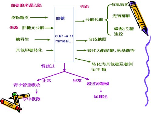幻灯片4