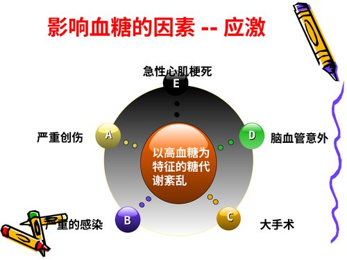 幻灯片12