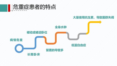 幻灯片4