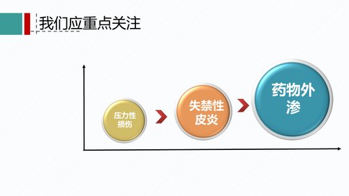 幻灯片15