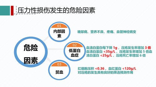 幻灯片18