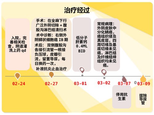 幻灯片9