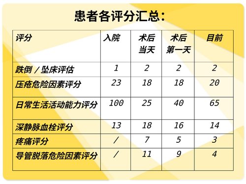 幻灯片10