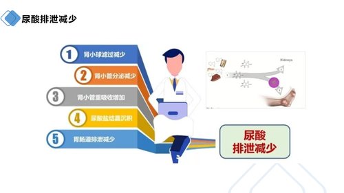 幻灯片7