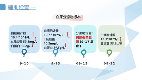 幻灯片9