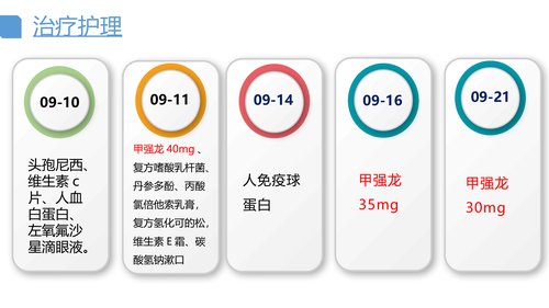 幻灯片12