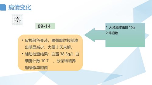 幻灯片15
