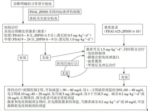 幻灯片13