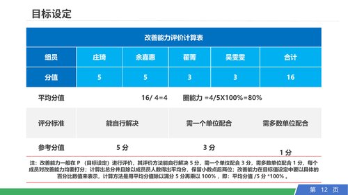 幻灯片12