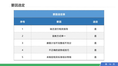 幻灯片16