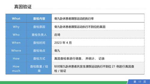 幻灯片17