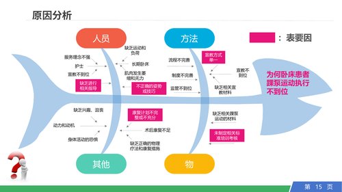 幻灯片15