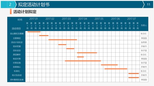 幻灯片11
