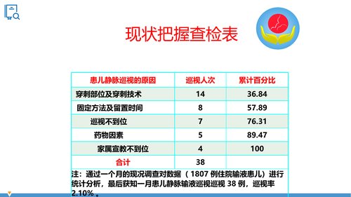 幻灯片15