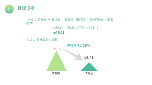 幻灯片18