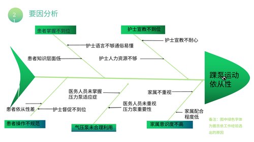 幻灯片20