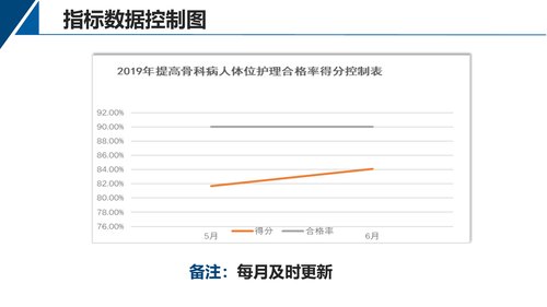 幻灯片19