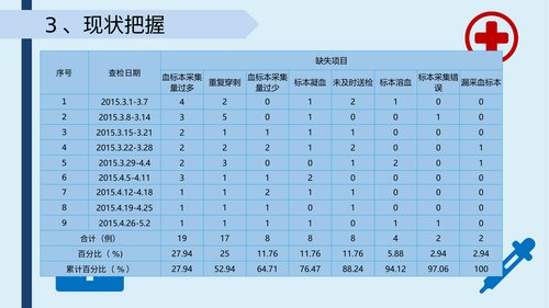 幻灯片14