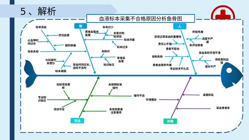 幻灯片19
