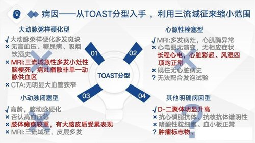 幻灯片14