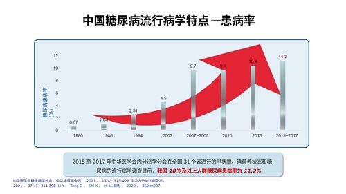 幻灯片4
