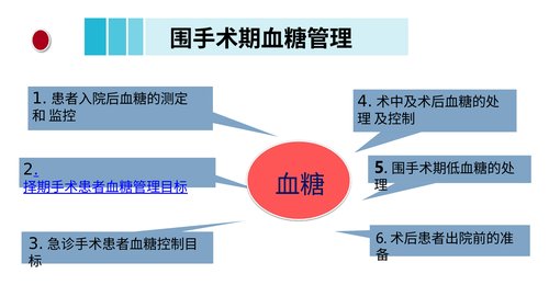 幻灯片12