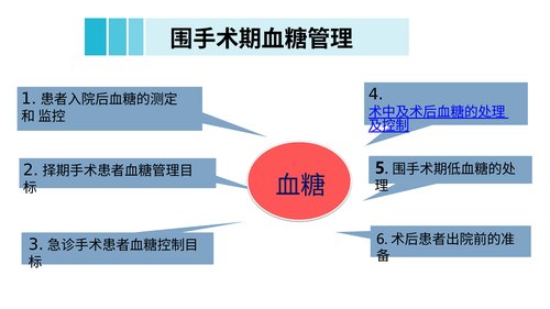 幻灯片16