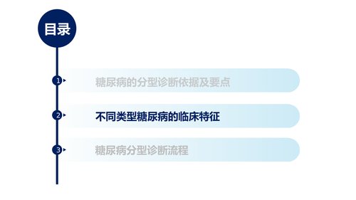 幻灯片14