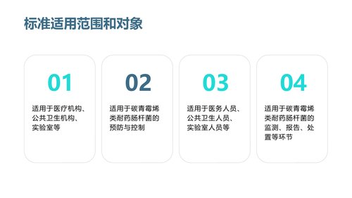 幻灯片5