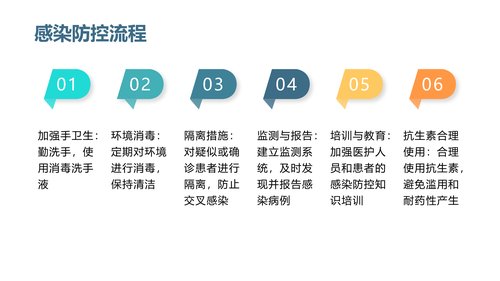 幻灯片8