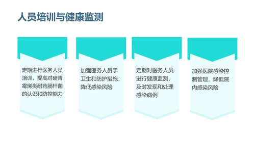 幻灯片11