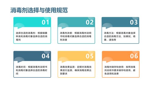 幻灯片15