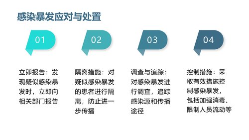 幻灯片16