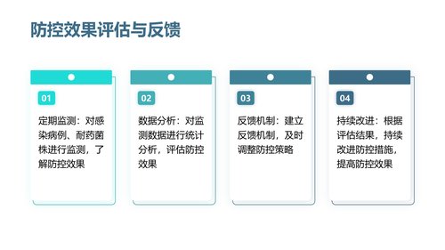 幻灯片20