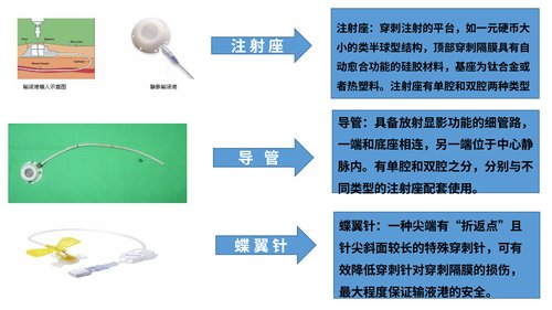 幻灯片7